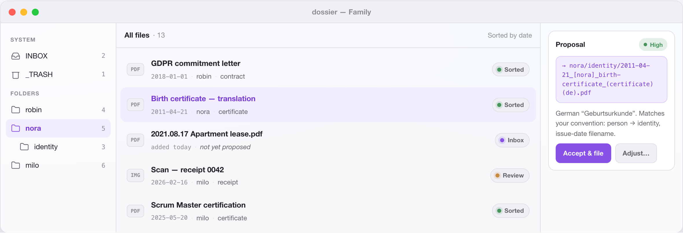 dossier window: folder tree, a list of files, and the AI proposal for where a birth certificate belongs, with a confidence level and a one-line reason
